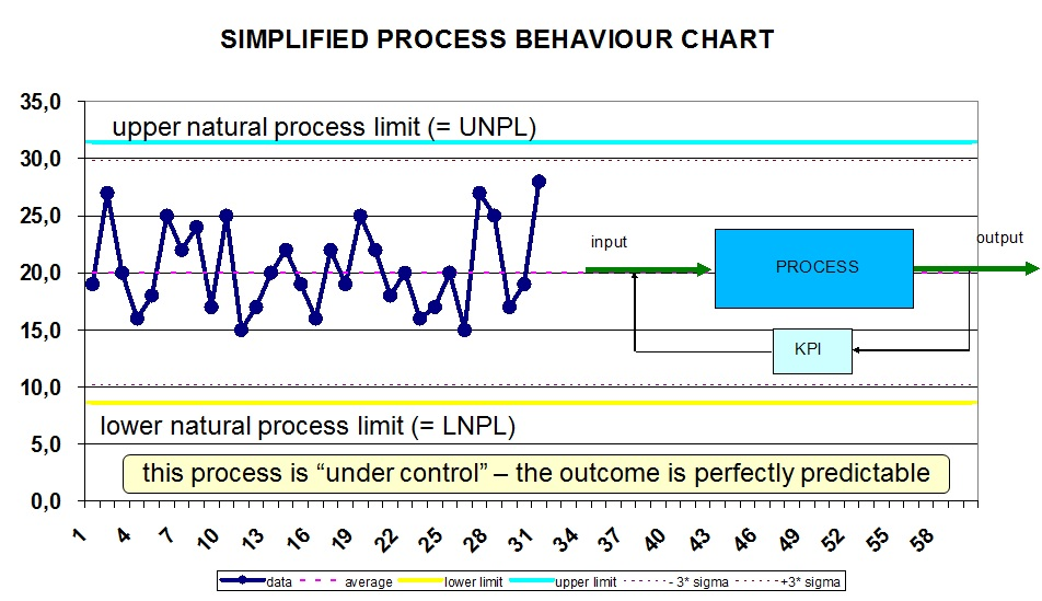 STABER process behavior chart